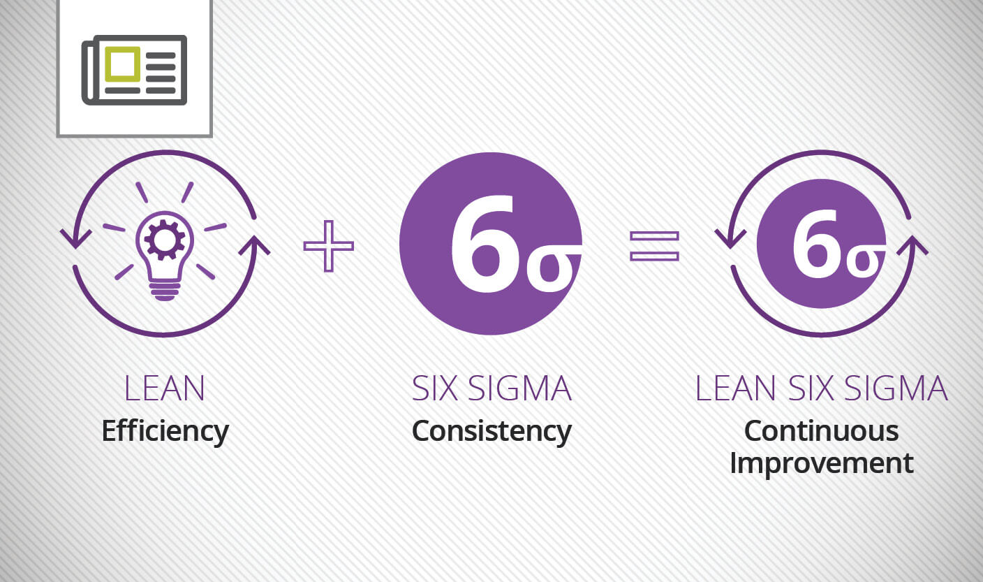 DMAIC cycle linked with RCA to reduce repeat failures in maintenance